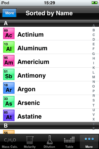 Periodic Table and Chemistry