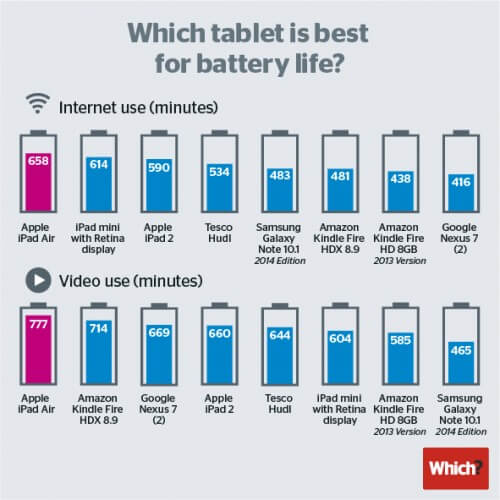 comparative_tablets