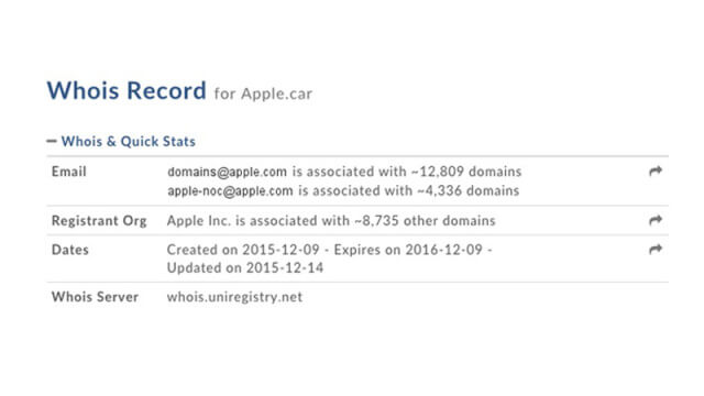 Apple registra Apple.car y otros dominios asociados a vehículos