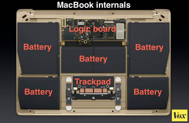 bateria macbook min