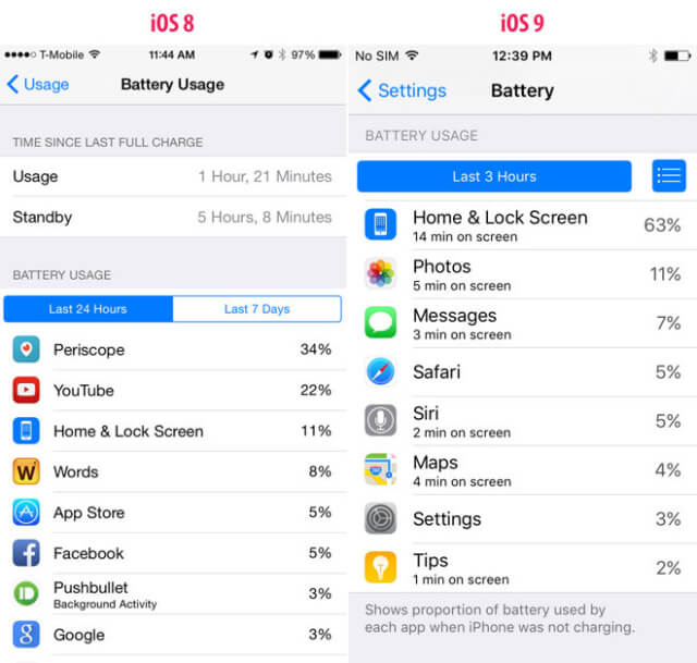 iOS 9 puede medir el consumo de energía de las aplicaciones