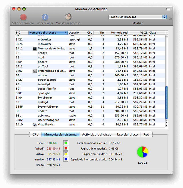 Monitor de Actividad Mac